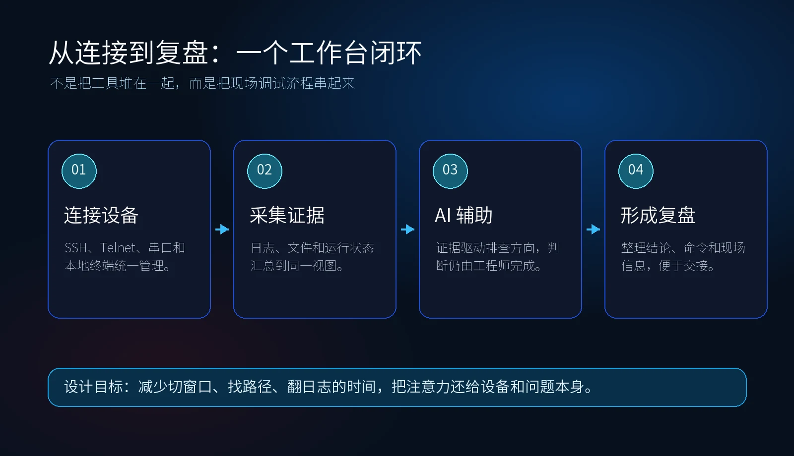 灵析终端工作台工作流